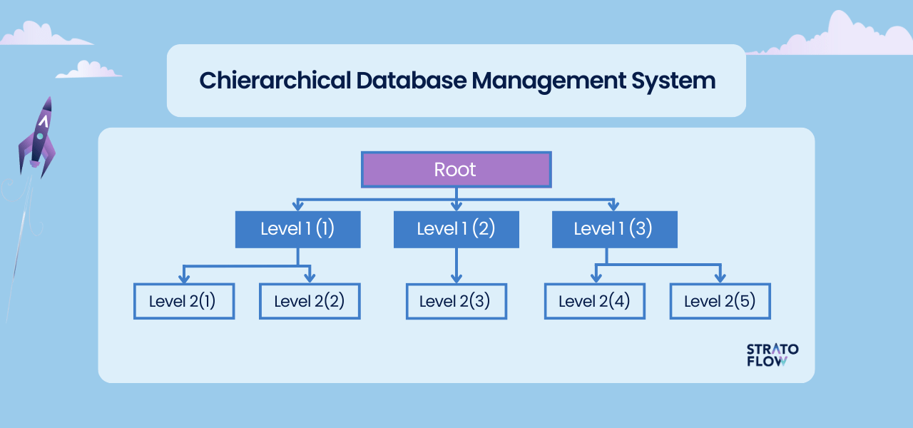 Columnar database management systems