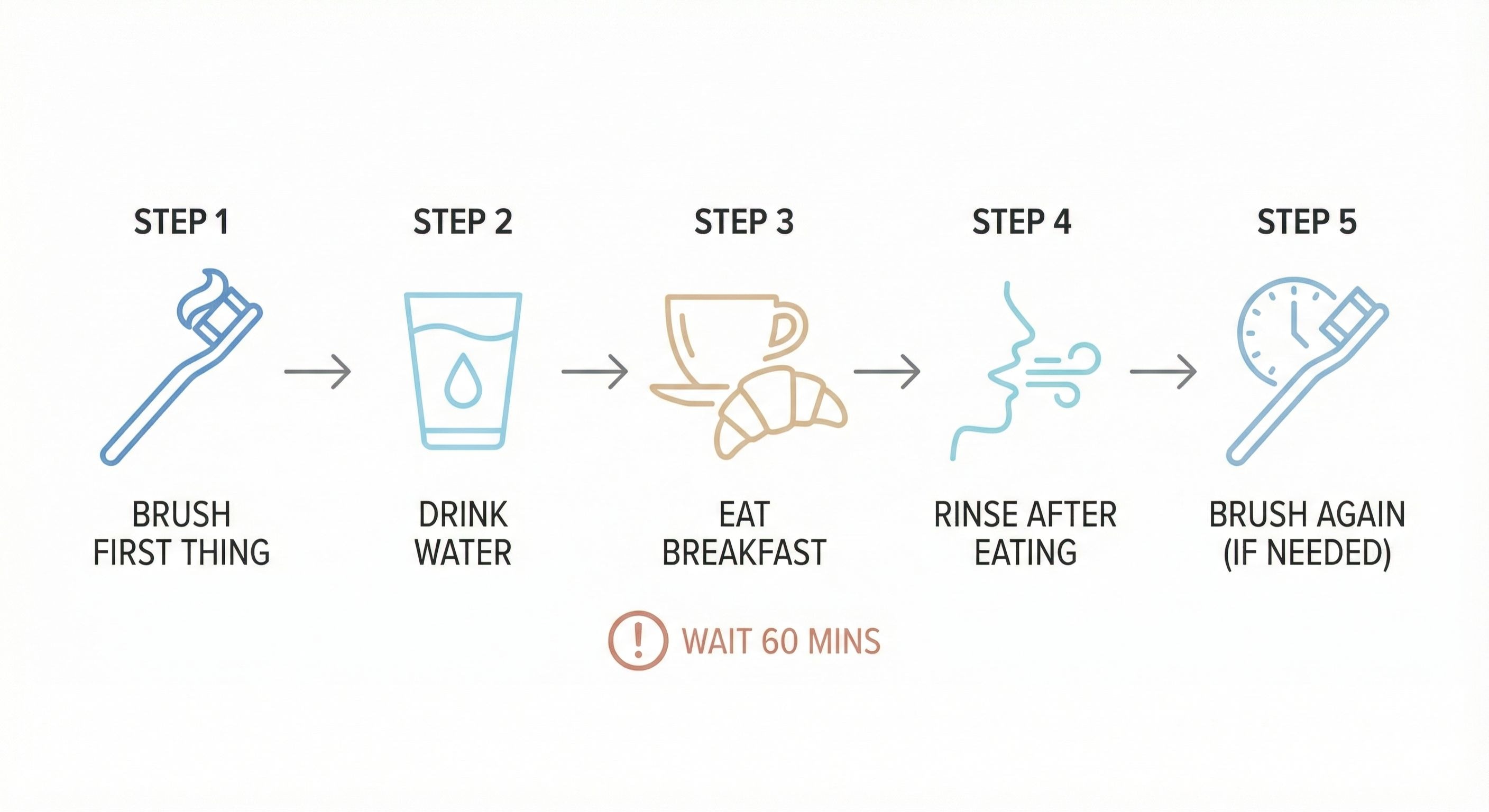 What Is the Best Morning Oral Hygiene Routine?