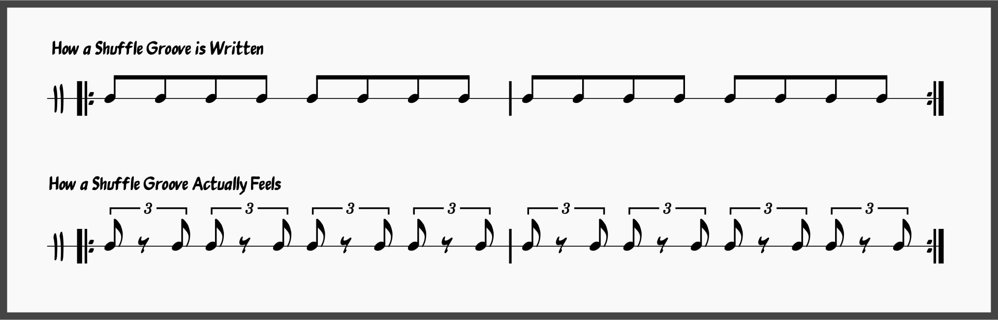 Ultimate Jazz Comping 101: Learn To Comp Like A Jazz Pro 6 Shuffle Groove written vs How it's played