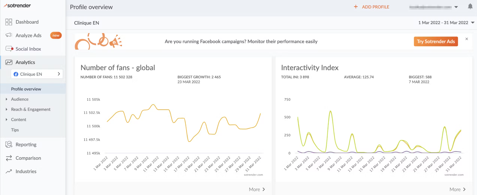 Dane widoczne w narzędziu Sotrender.