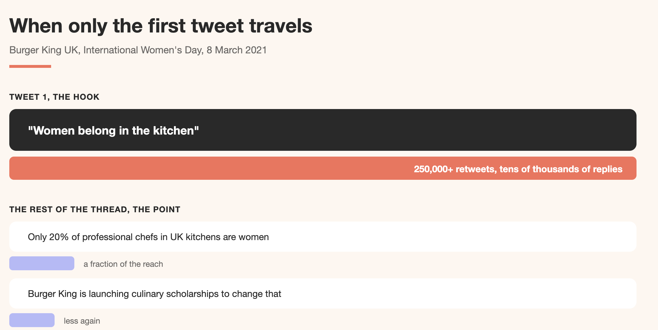 Bad Advertisements: 16 Campaigns That Failed and the Review Steps That Would Have Caught Them 15 Reach split in Burger King UK's 2021 International Women's Day thread, where the opening line collected over 250,000 retweets while the follow-up tweets carrying the scholarship point reached a fraction of that.