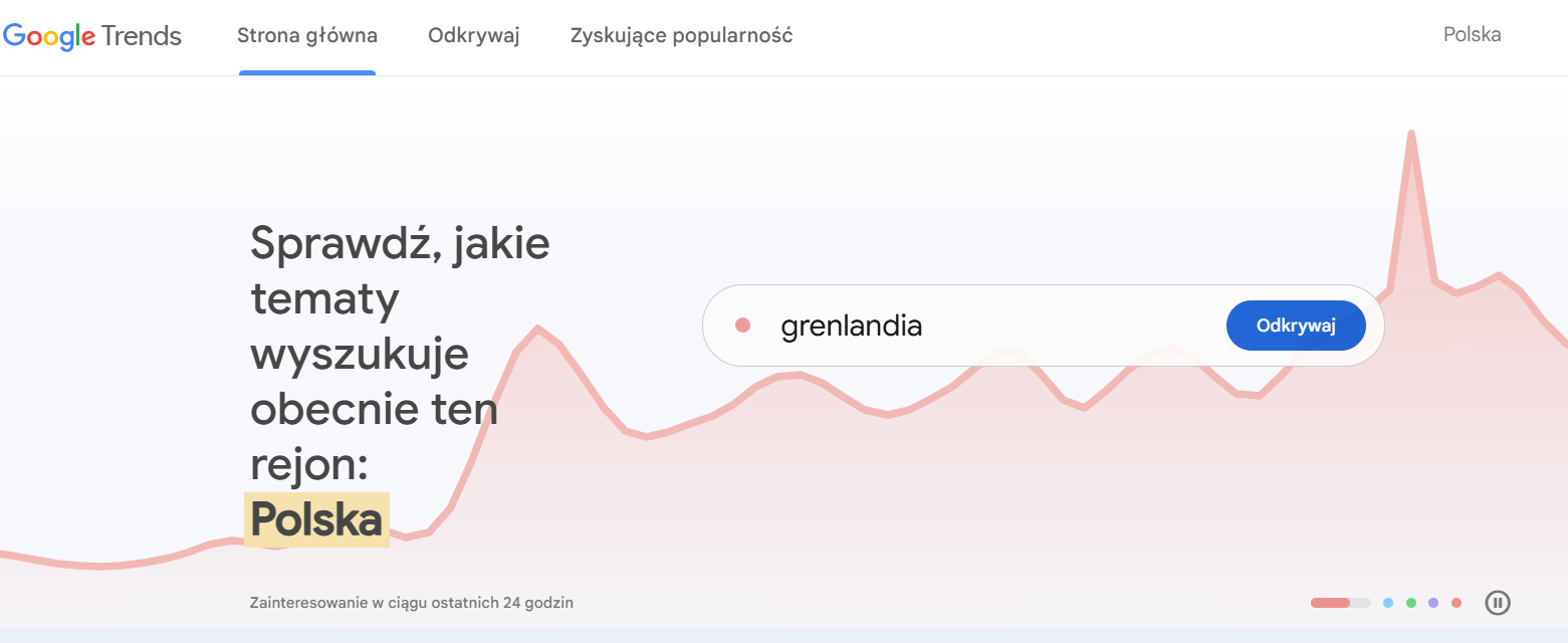Widok główny z narzędzia Google Trends