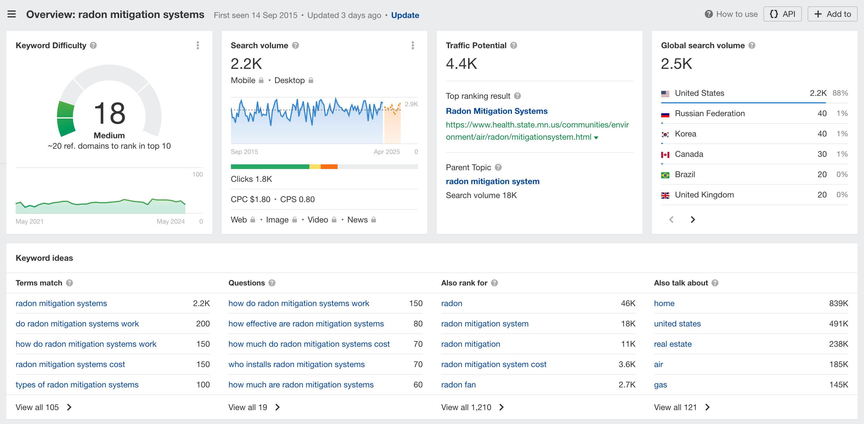 Keyword research for radon mitigation contractors