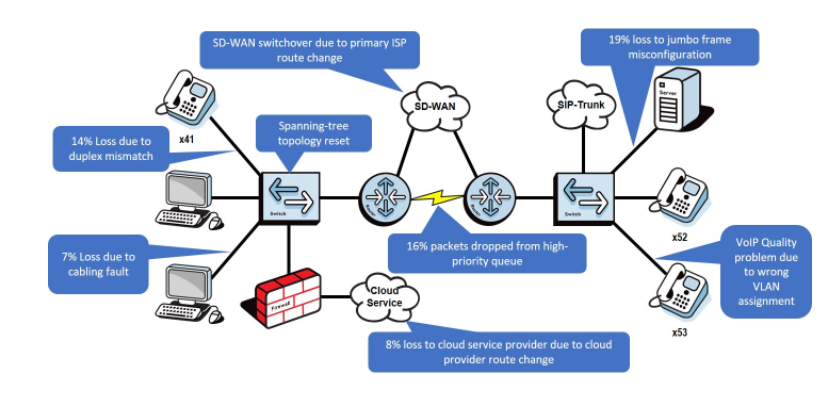 network troubleshooting