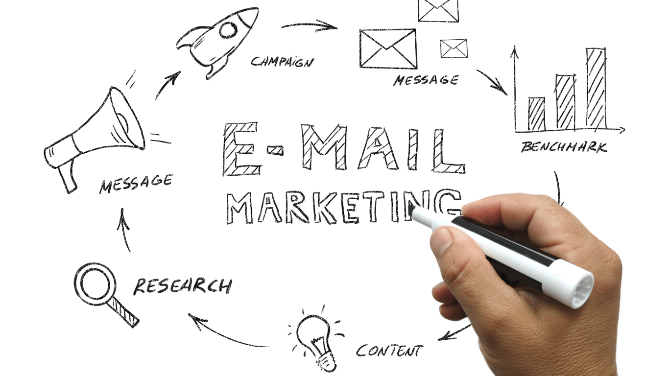 top email marketing campaigns