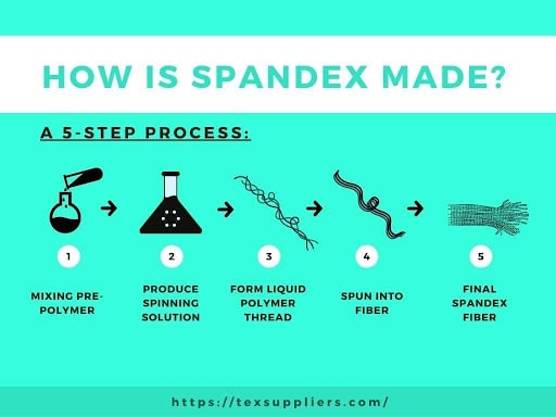 What Is Spandex Made Of