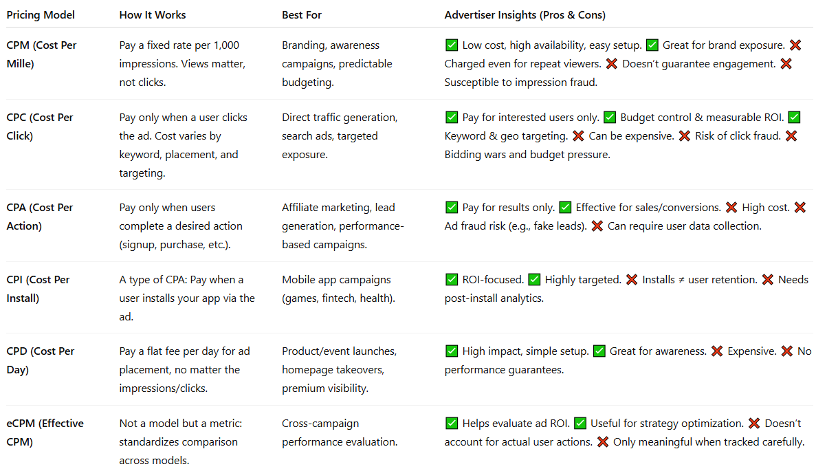 comparison table