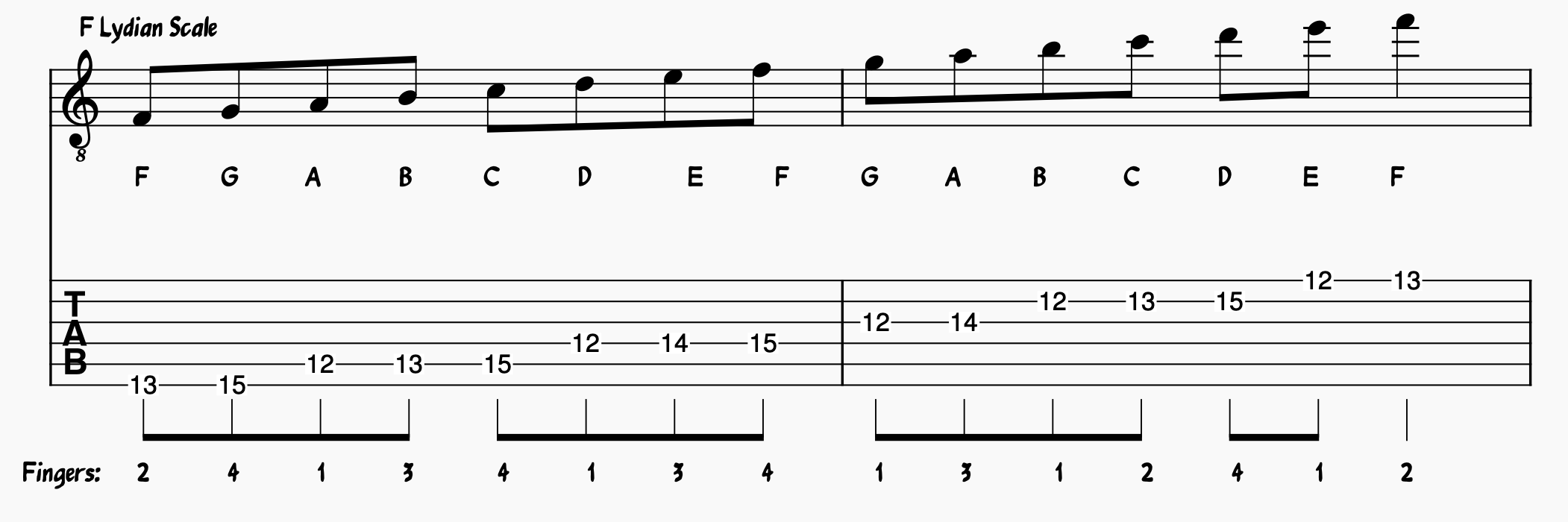 Jazz scales guitar: Lydian Scale on guitar; Lydian Mode