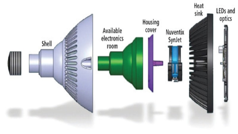 the basic functioning in an LED