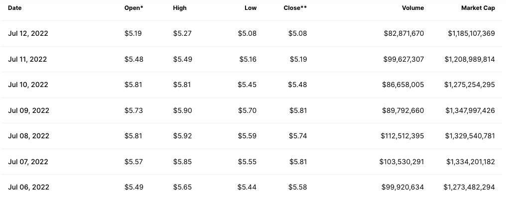 FIL price chart