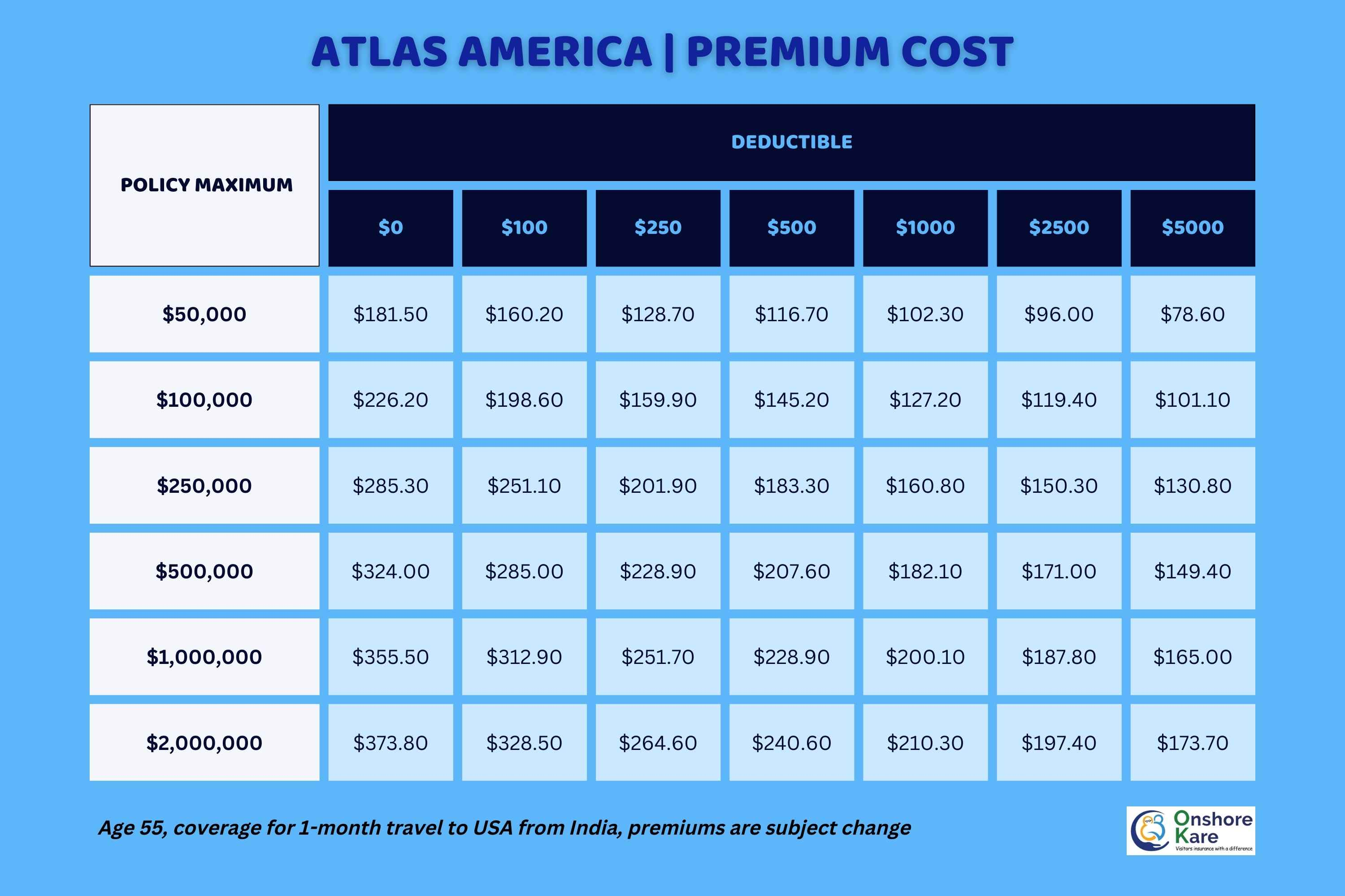 Buy Atlas America 