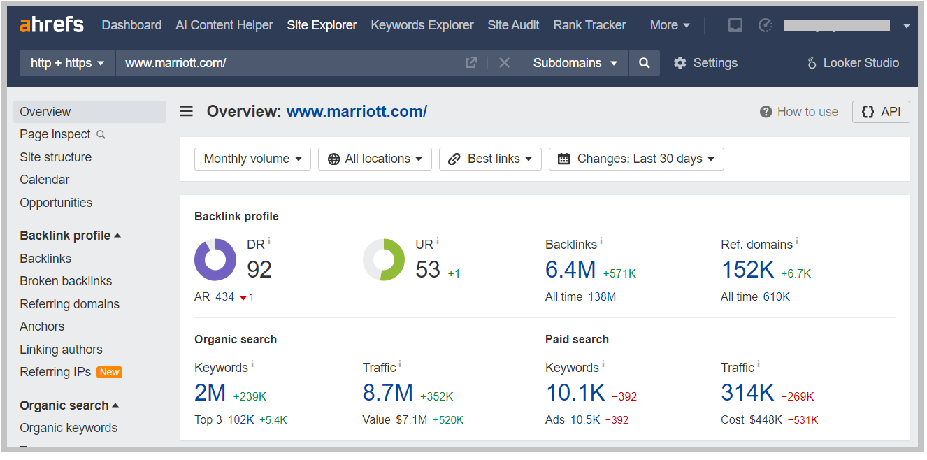 The best feature of Ahrefs is its detailed backlink analysis