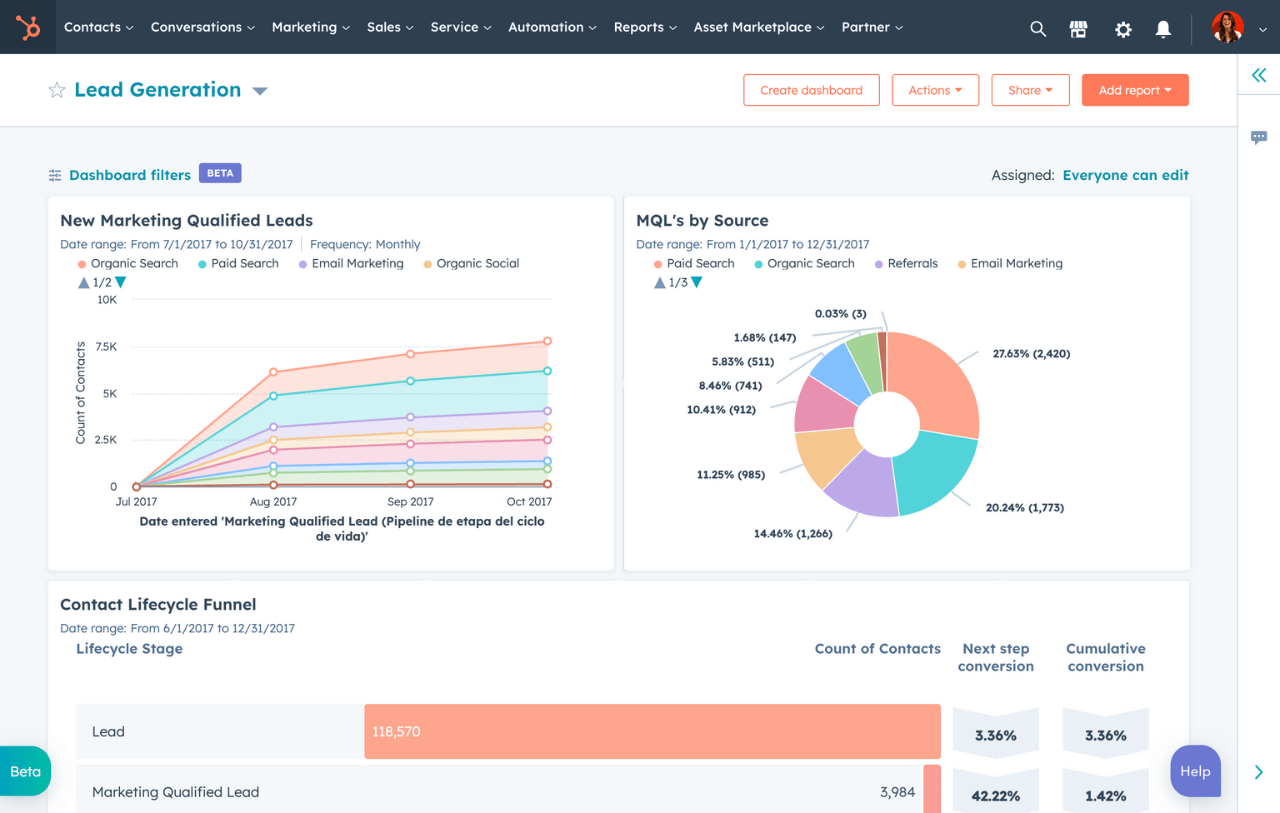 Hubspot's dashboard