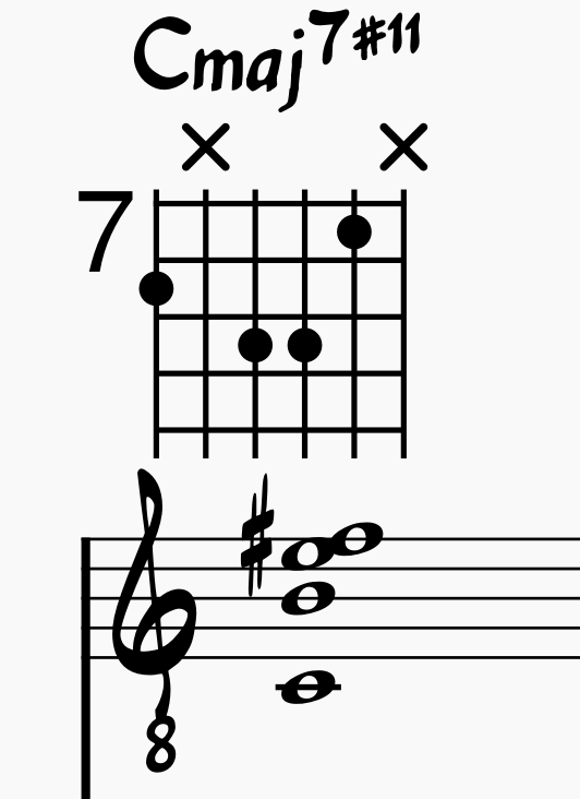 Cmaj7#11 chord 7th chord voicing on Guitar
