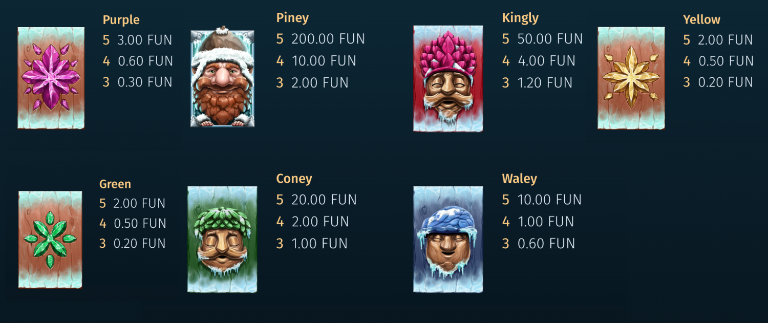 Pine of Plinko 2 utbetalingstabell