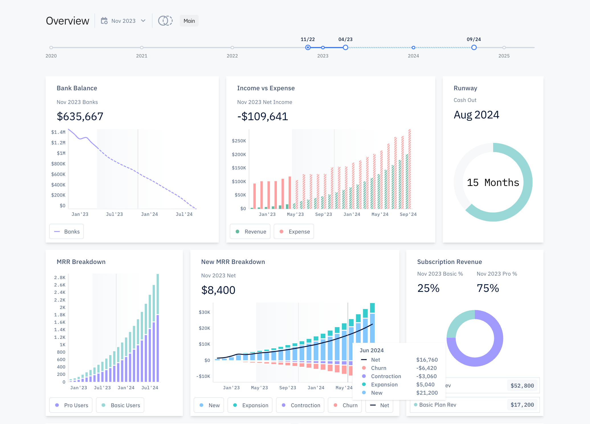 Best Financial Forecast Software 11 Tools Worth Exploring Confluence.VC