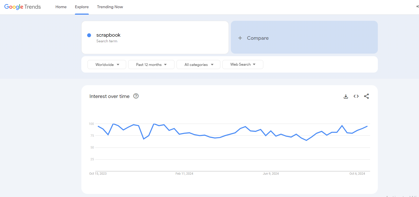 custom scrapbook google trends