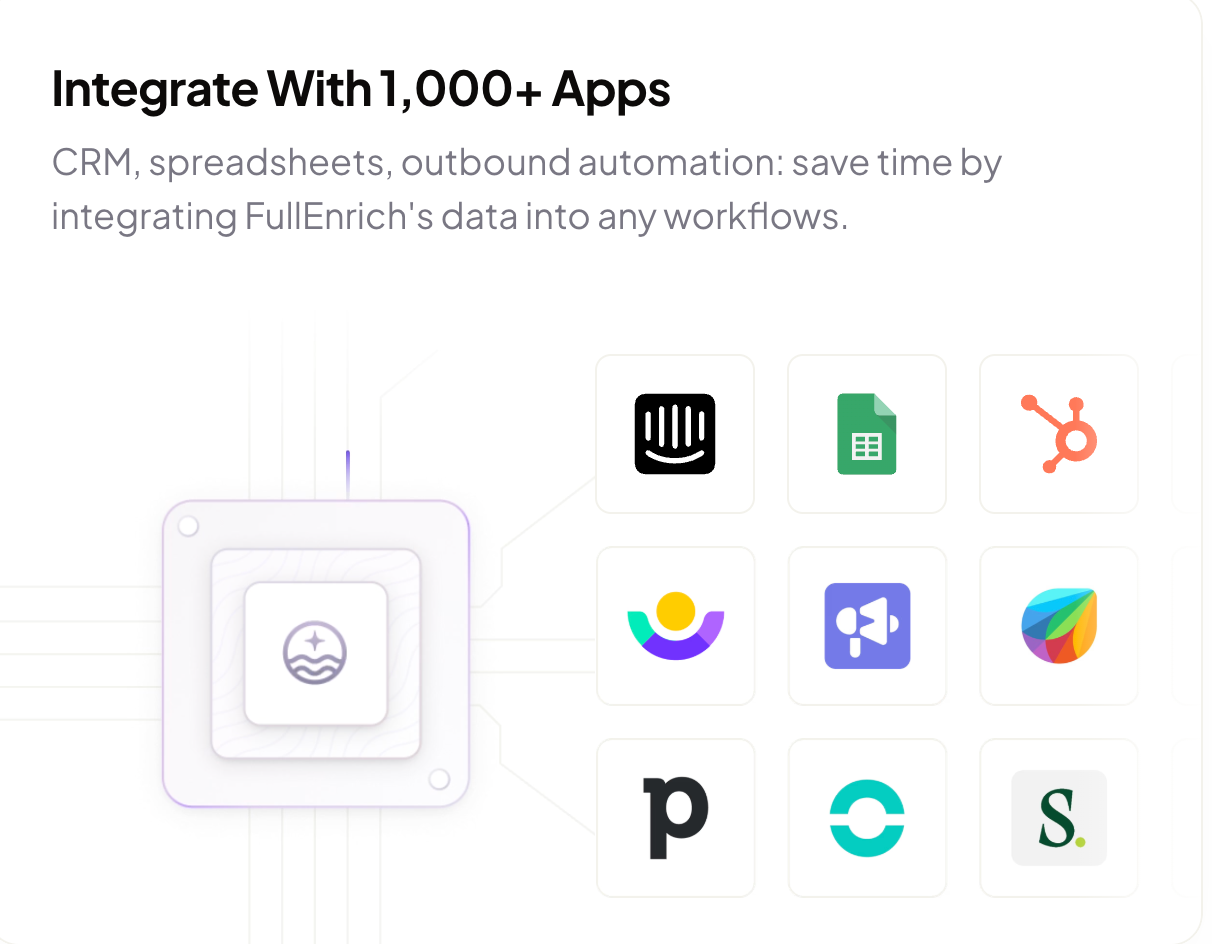 More than 1000+ available integrations