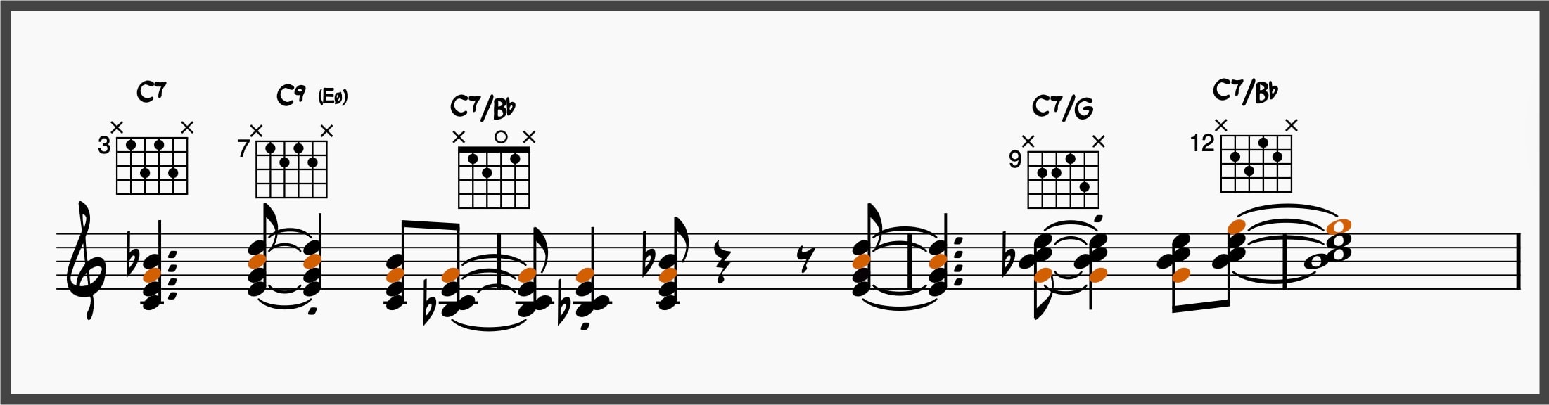 Ultimate Jazz Comping 101: Learn To Comp Like A Jazz Pro 31 Chord etude in close position with 5ths of each chord highlighted in orange