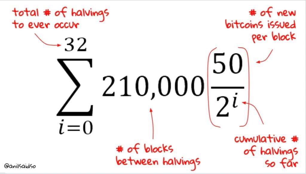 bitcoin halving - Price increases - mining rewards - third halving - historical data - price rise – bitcoin – blockchain – crypto assets – cryptocurrency – digital assets An illustration depicting the concept of bitcoin halving.