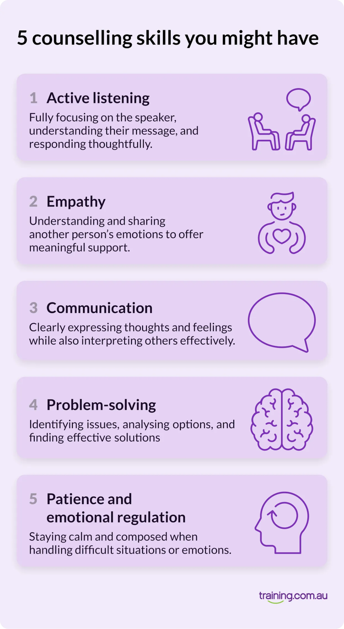 Infographic listing key counselling micro skills, including open-ended questions, reflection of feelings, paraphrasing, summarising, and non-verbal communication, with examples for each.