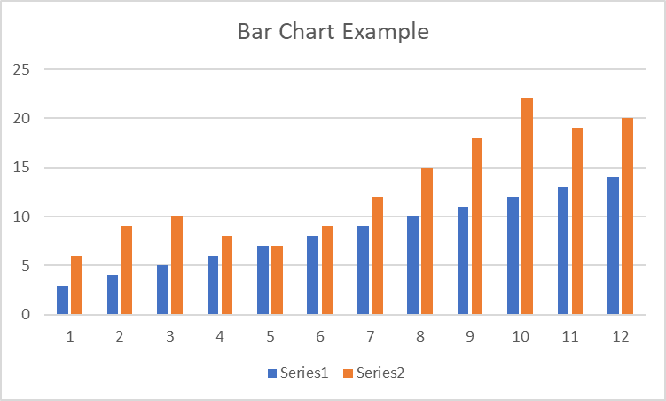 How to visualize data in Bar charts