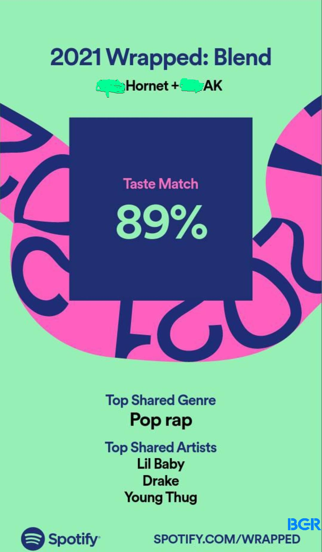 Spotify Wrapped Blend