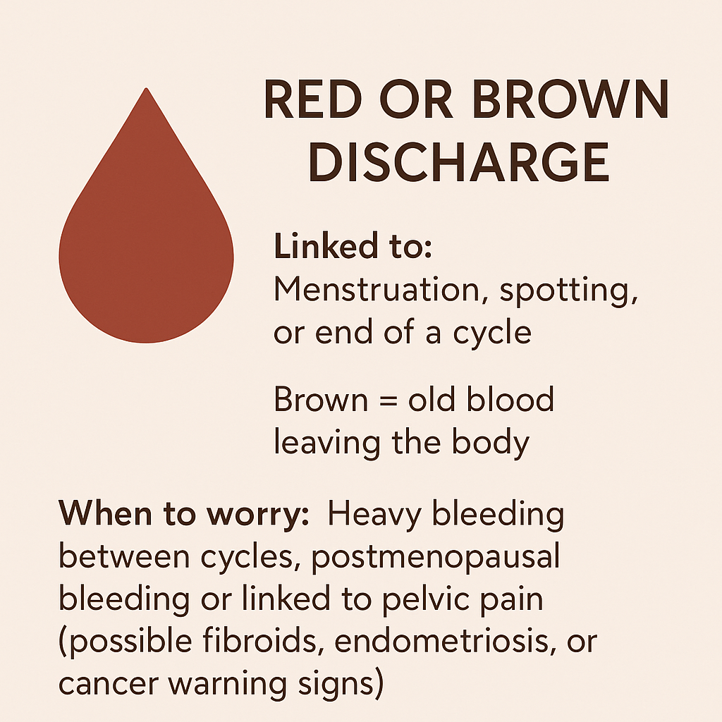 red or brown discharge