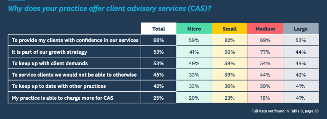 CAS Survey - Xero Accounting and Bookkeeping State of the Industry Report 2023