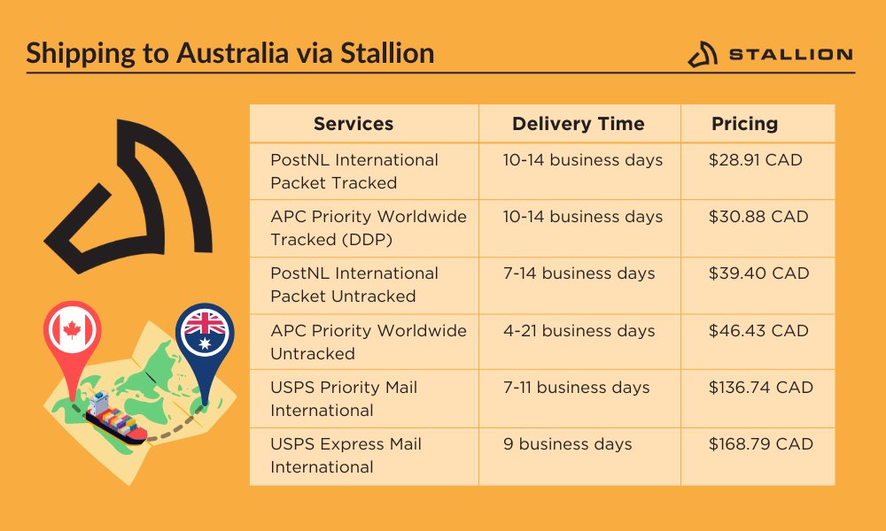 Expédition vers l'Australie via l'infographie Stallion