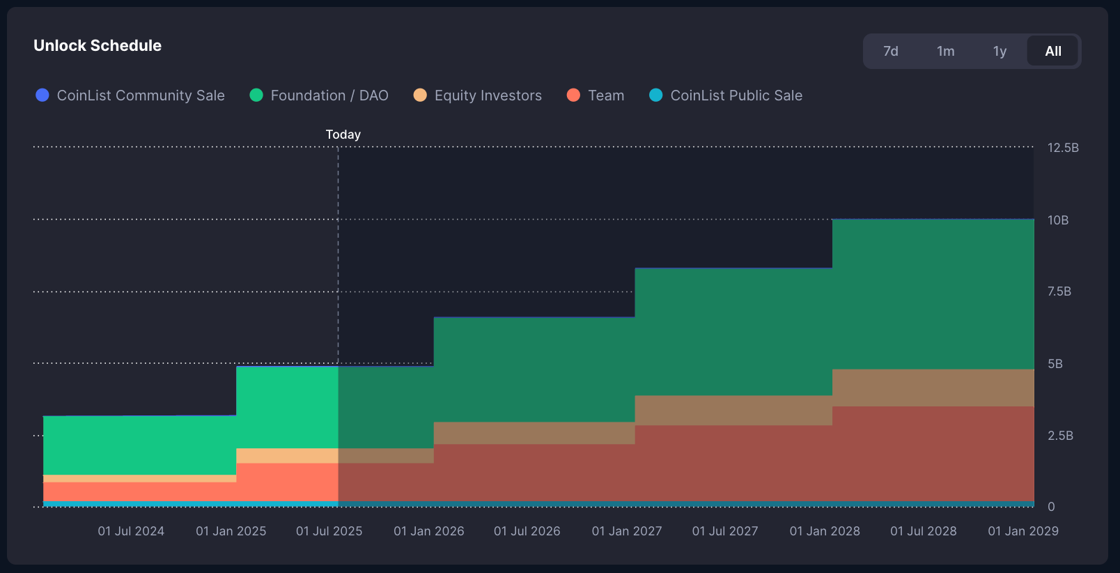 Overview of Ondo Finance