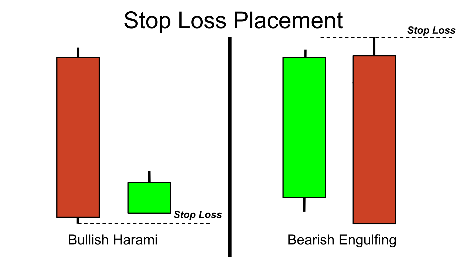 An Ultimate Guide To Reversal Candlestick Patterns Trade With Market Moves