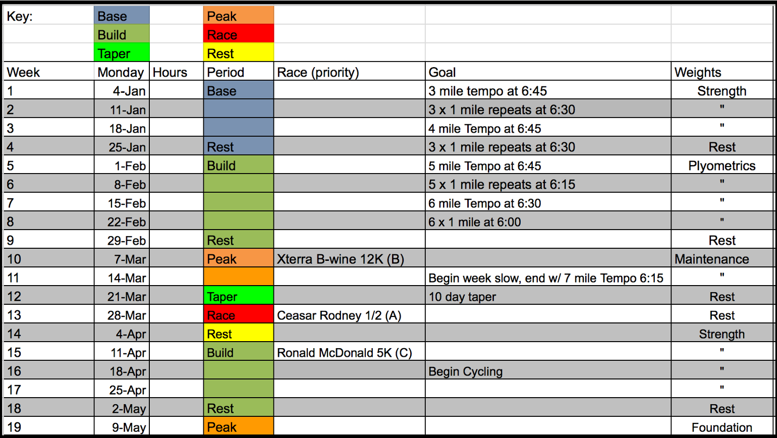 Example Runner Periodization with strength