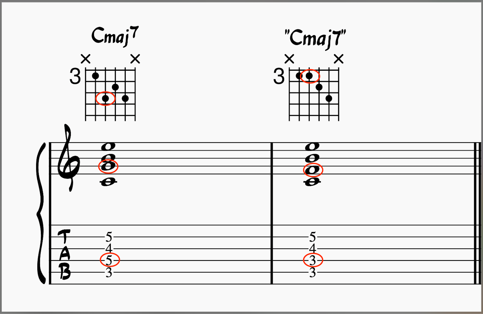 Comparing a Cmaj7 voicing on guitar to its quartal chord equivalent 