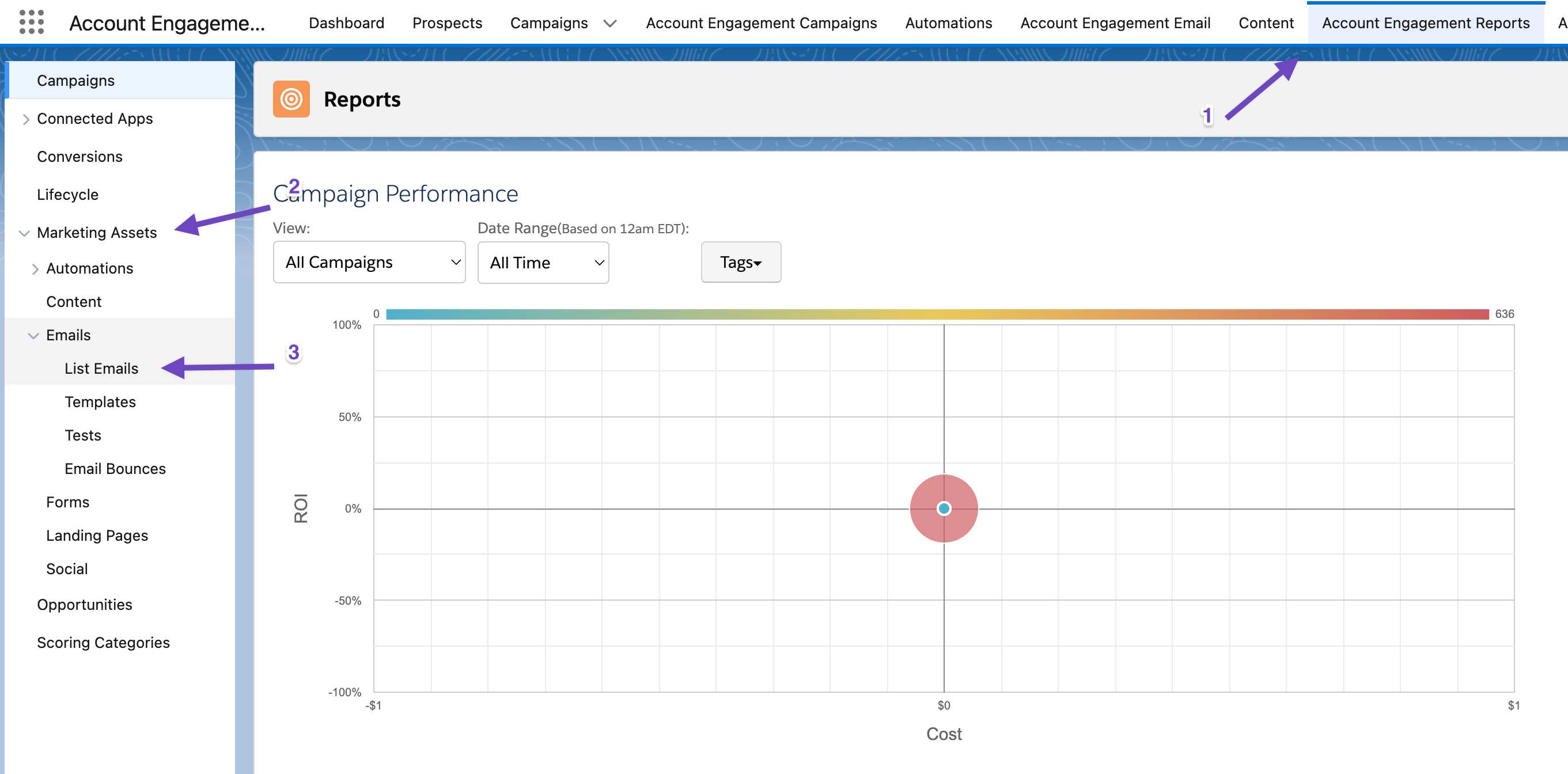 accessing deliverability rate metrics in pardot steps