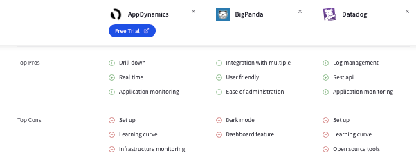 The image shows pros and cons of three AIOps platforms: AppDynamics, BigPanda and Datadog. 