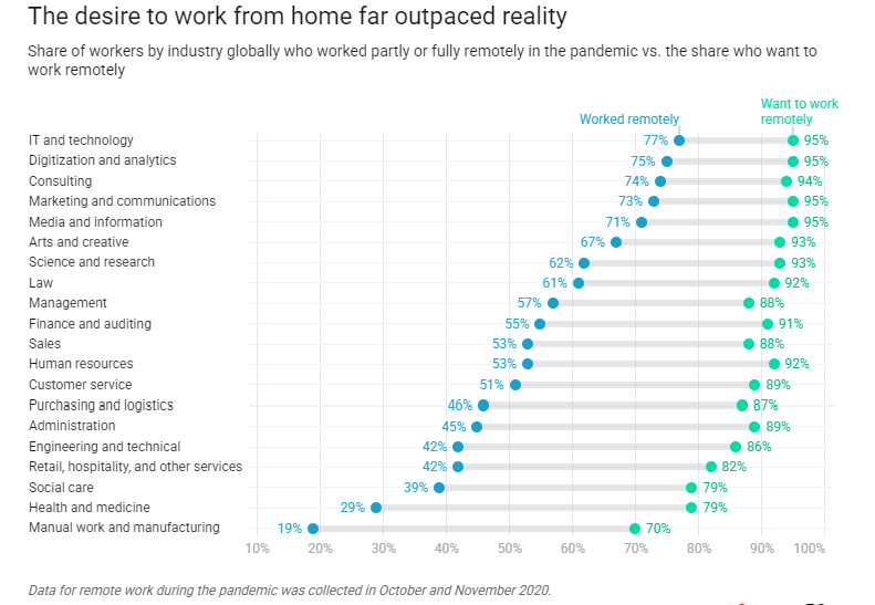 hybrid workplace and working from home