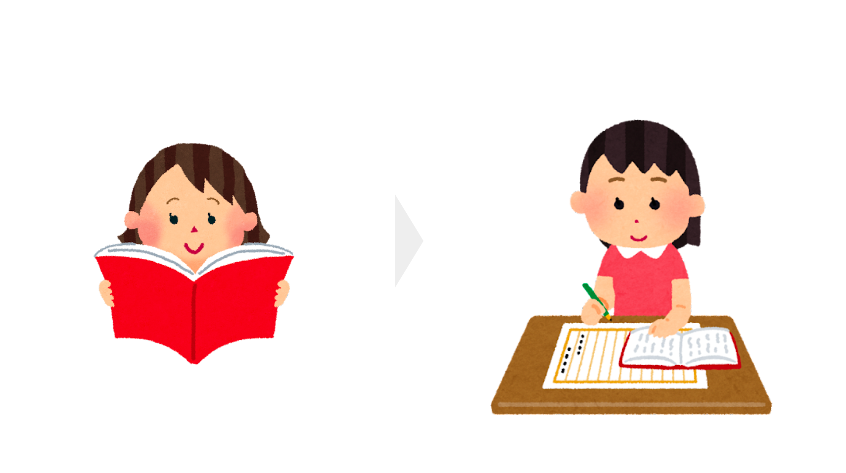 読書と作文の異なる作業が必要