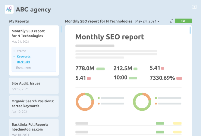 Semrush SEO reporting