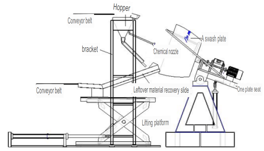 Granulation Schematic