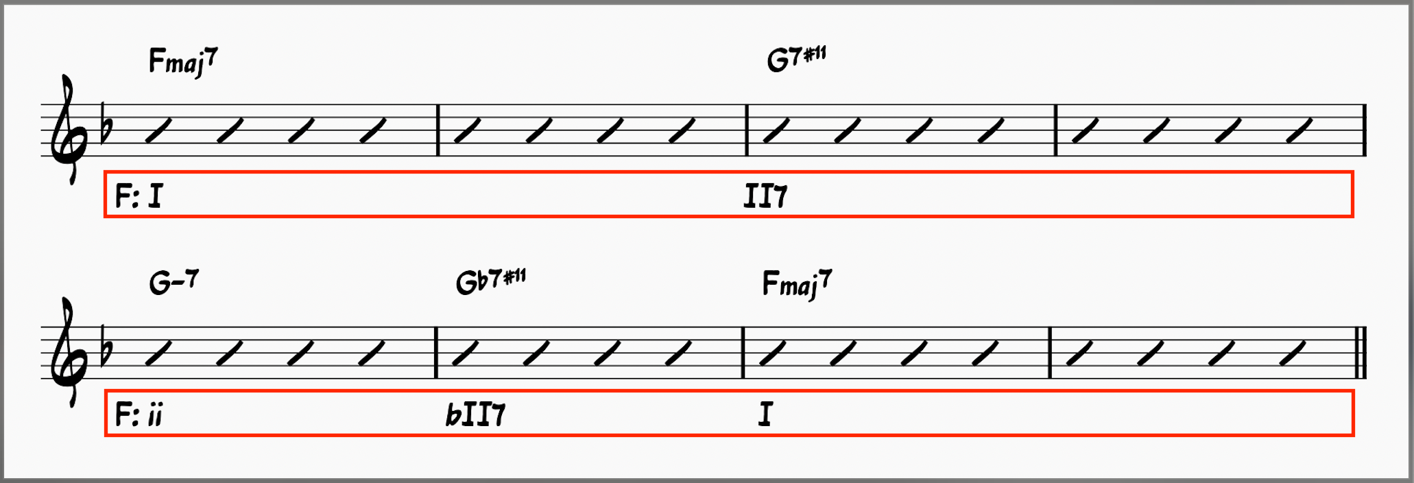 The Girl From Ipanema Chords: Master This Bossa Nova Classic 16 Second A Section is nerly identical to the first