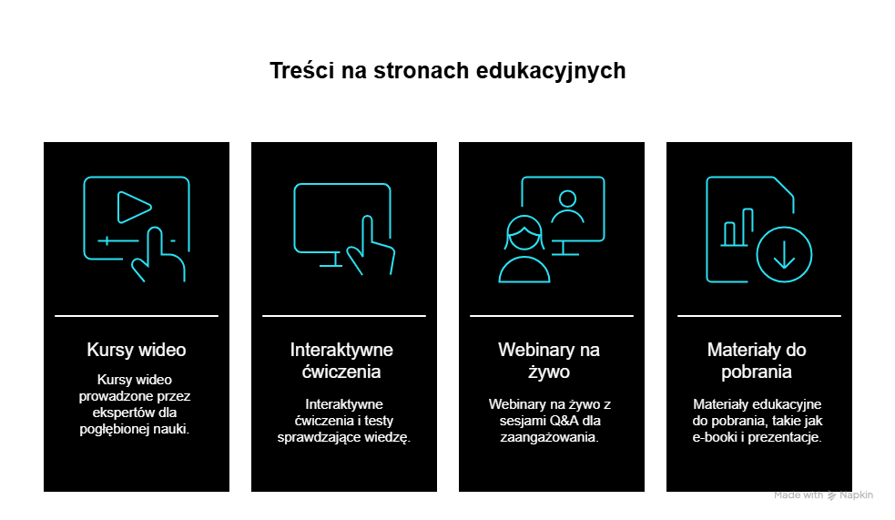 Internetowe strony edukacyjne i ich treści