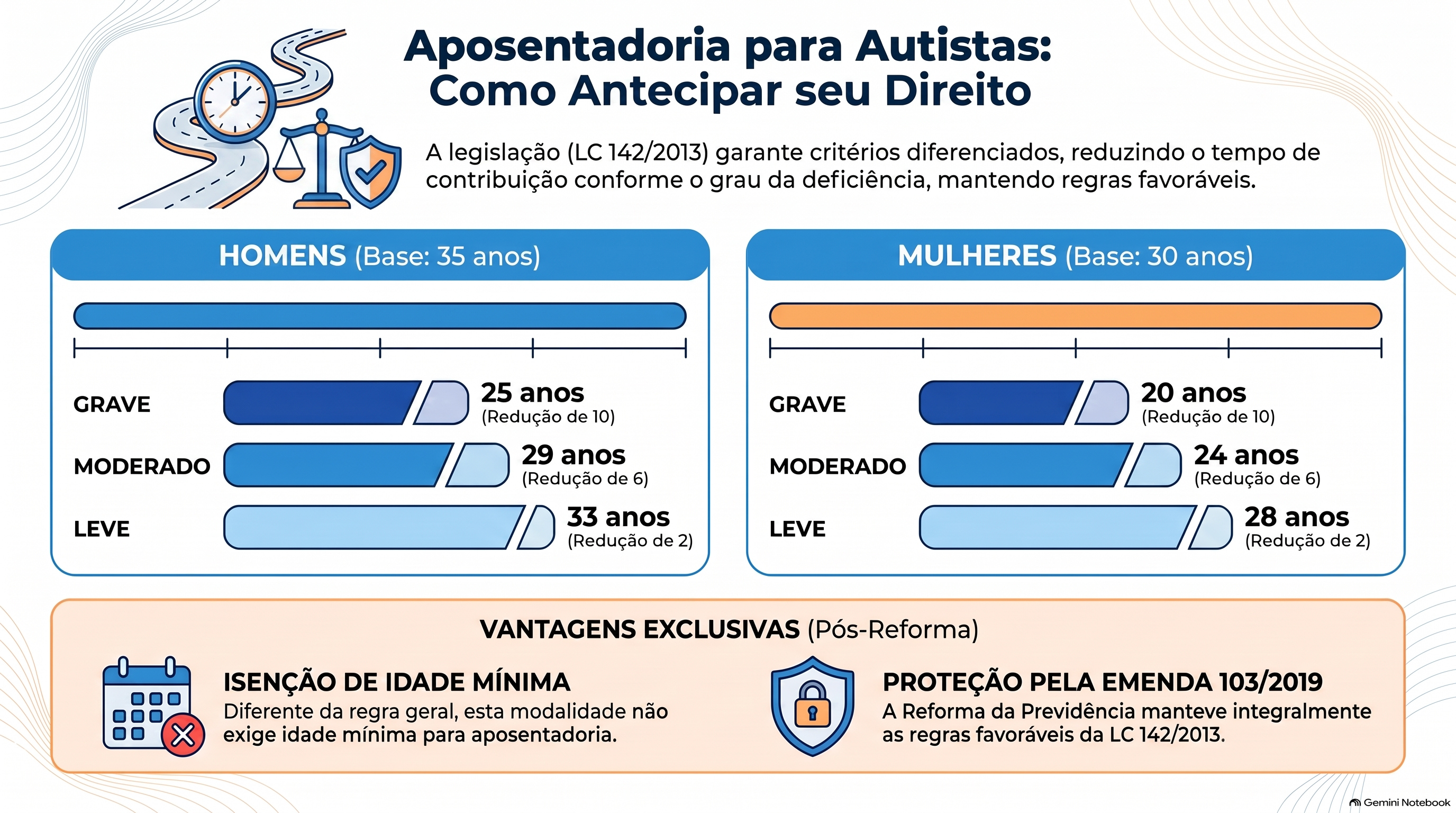 O autista pode se aposentar mais cedo?