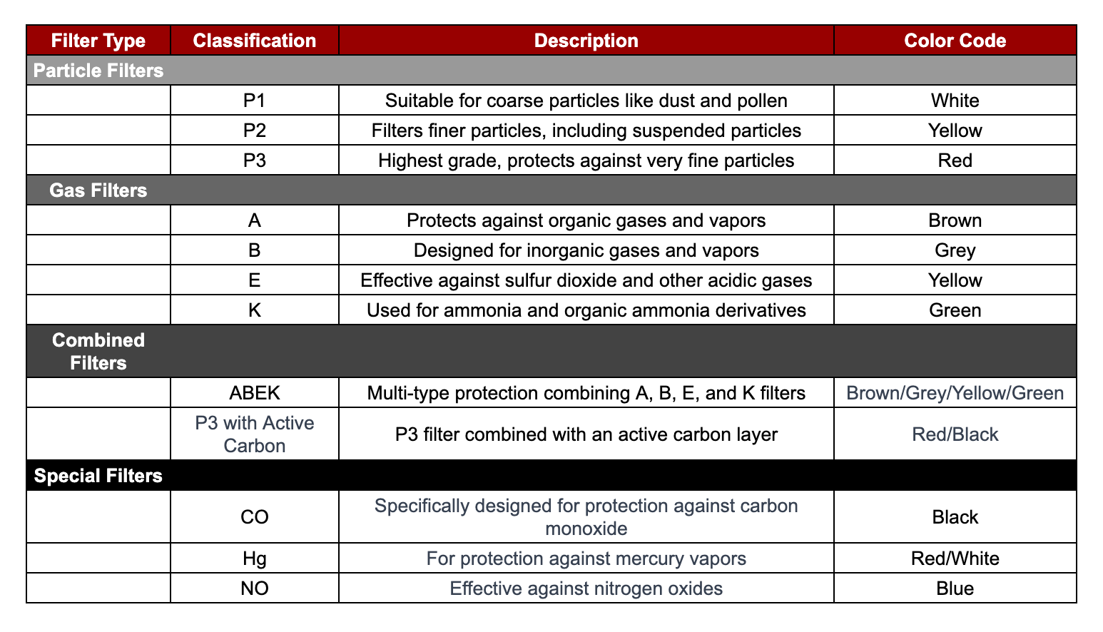 Table showing gas mask filter classifications and their color codes