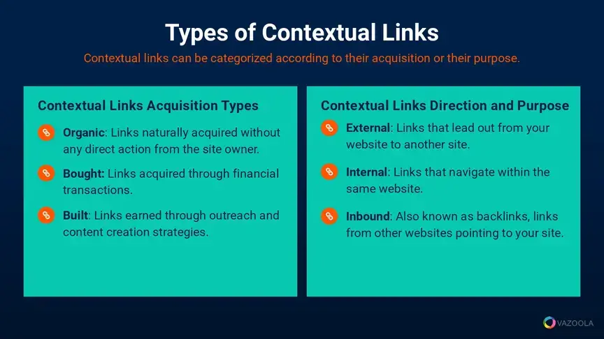 Types of contextual links