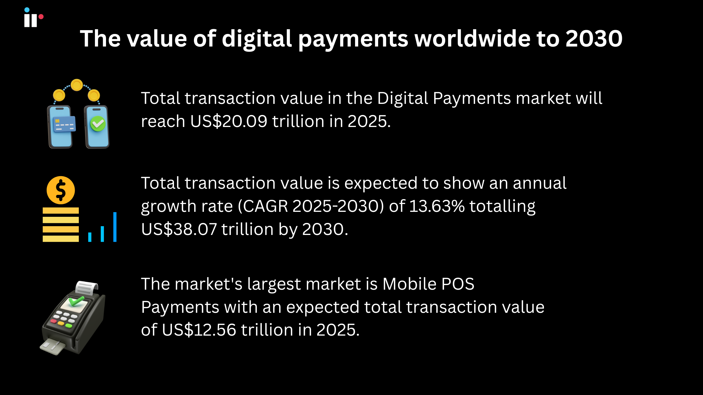 The rising value of digital payments