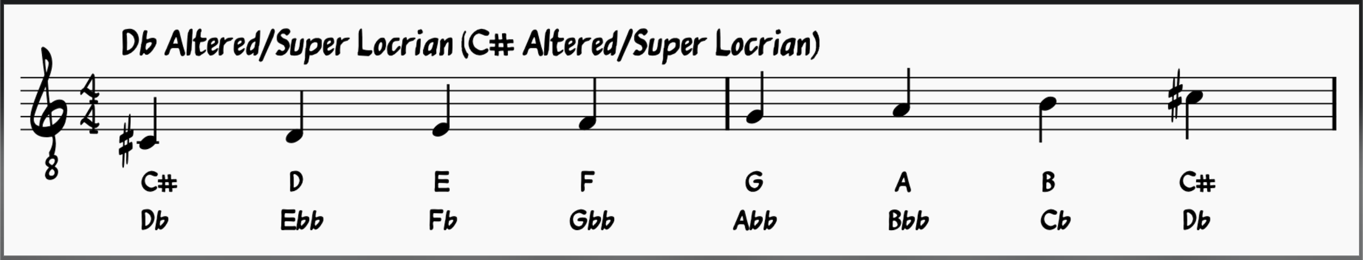 Chord Substitution: Altered Scale/Super Locrian w/ Different Spellings for Same Note