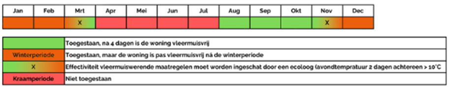 Natuurkalender