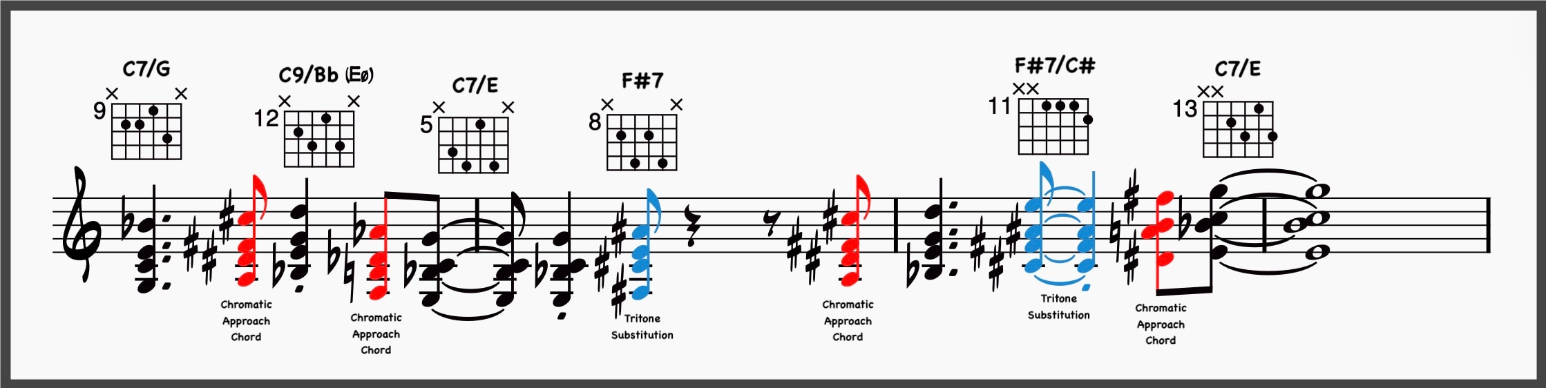 Ultimate Jazz Comping 101: Learn To Comp Like A Jazz Pro 35 Chord etude using drop two voicings, chromatic approach chords, and tritone substitutions.