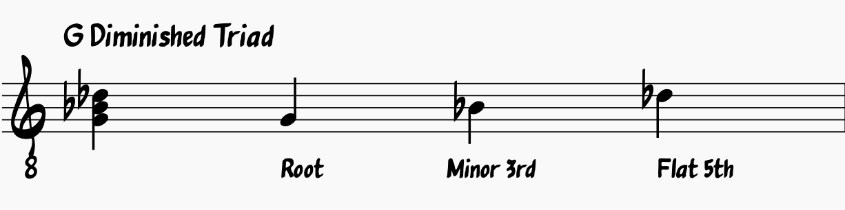 G diminished chord showing root, minor 3rd, and flat 5th